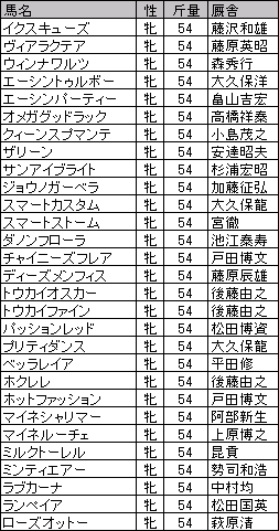20070422TOK-TOROKU.gif