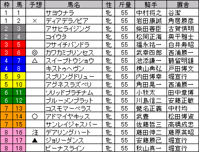 20070513TOK-YOSO.gif