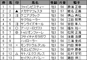20090118NAK_YOSOU.jpg