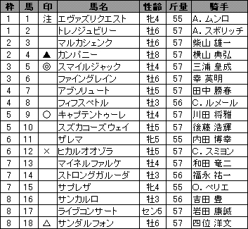 20091122KYO_YOSO.jpg