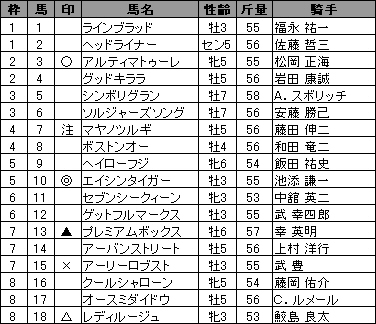 20091128KYO_YOSO.jpg
