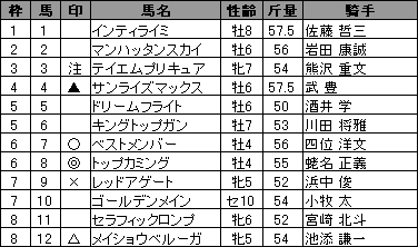 20100117KYO_YOSO.jpg