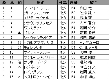 20100131KYO_YOSO.jpg